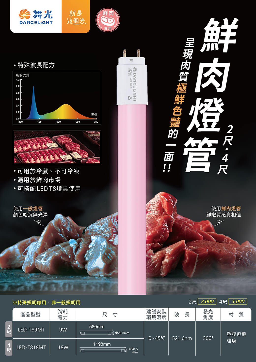 202302_T8 24尺鮮肉專用燈管_EDM-v01-01