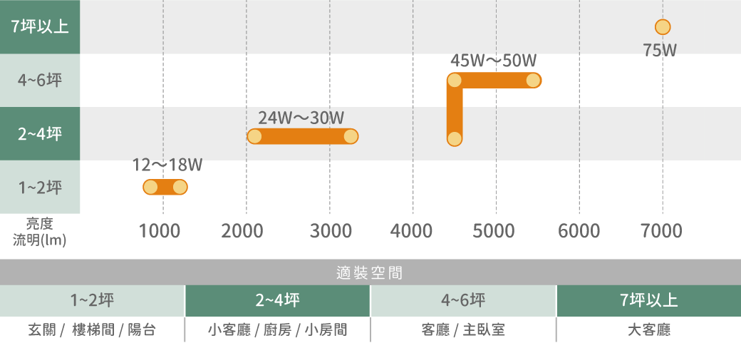 202502-雪晴全光譜吸頂燈_官網圖文_常見居家坪數