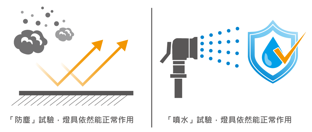 202503-艾莎壁燈_官網圖文-v01_防塵防水