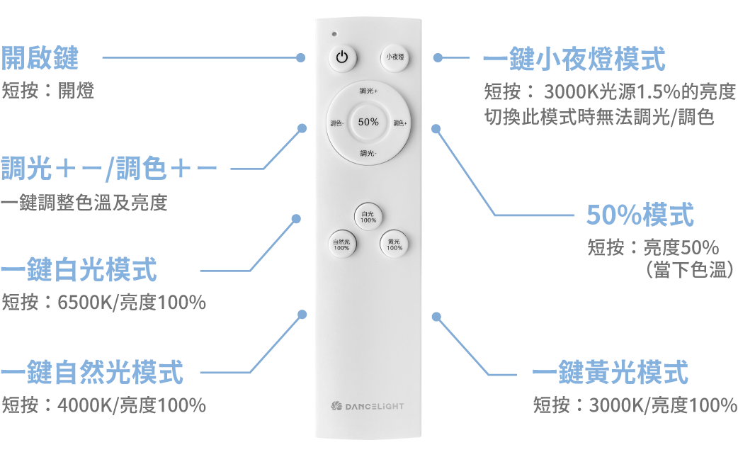 202412-雲朵遙控吸頂燈_官網圖文_遙控器