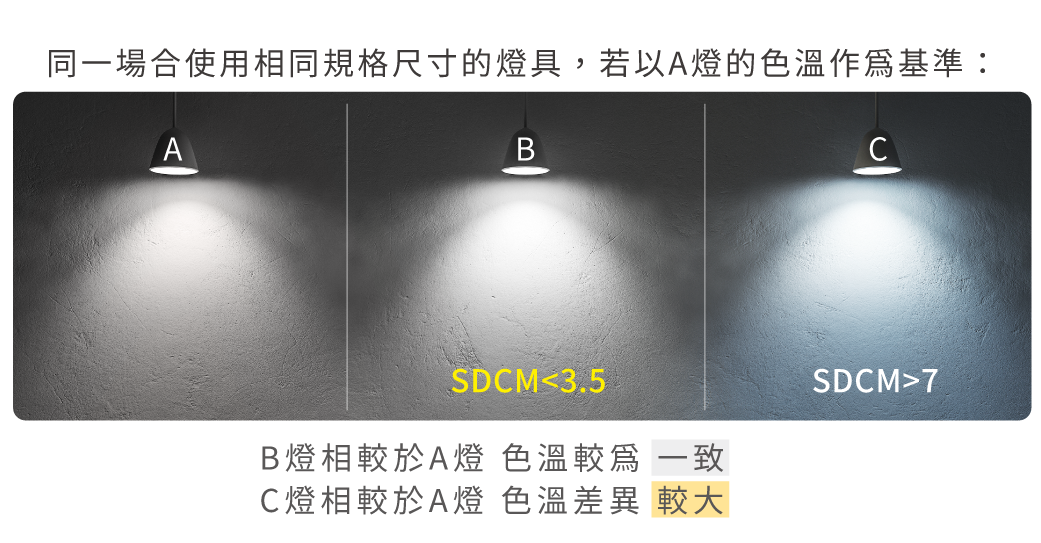 202503-達文西磁吸吊燈系列_官網圖文_晶片-色榮差