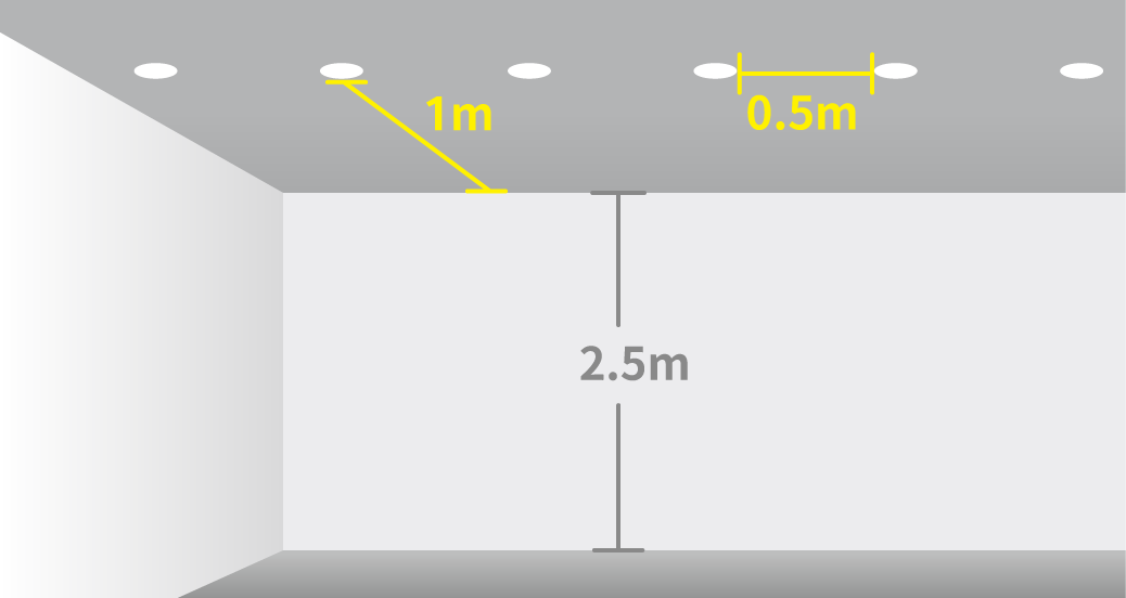 202504-偏光洗牆崁燈_官網圖文_最佳安裝位置