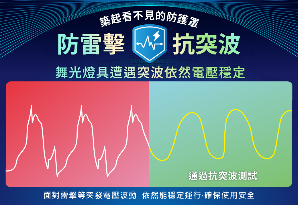 202504-全光譜護眼檯燈_官網圖文_抗突波