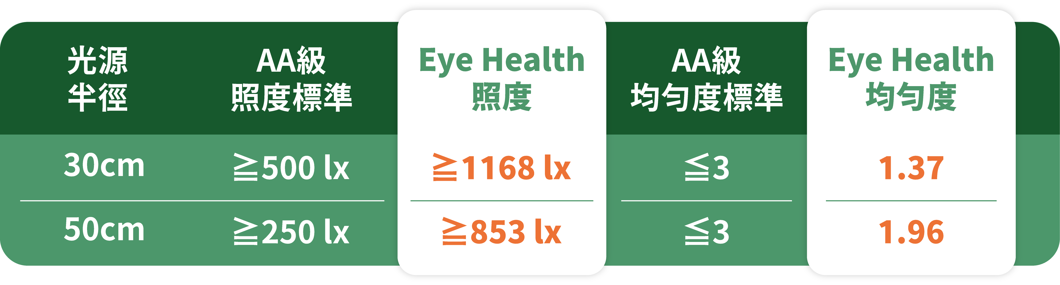 202504-全光譜護眼檯燈_官網圖文_表格
