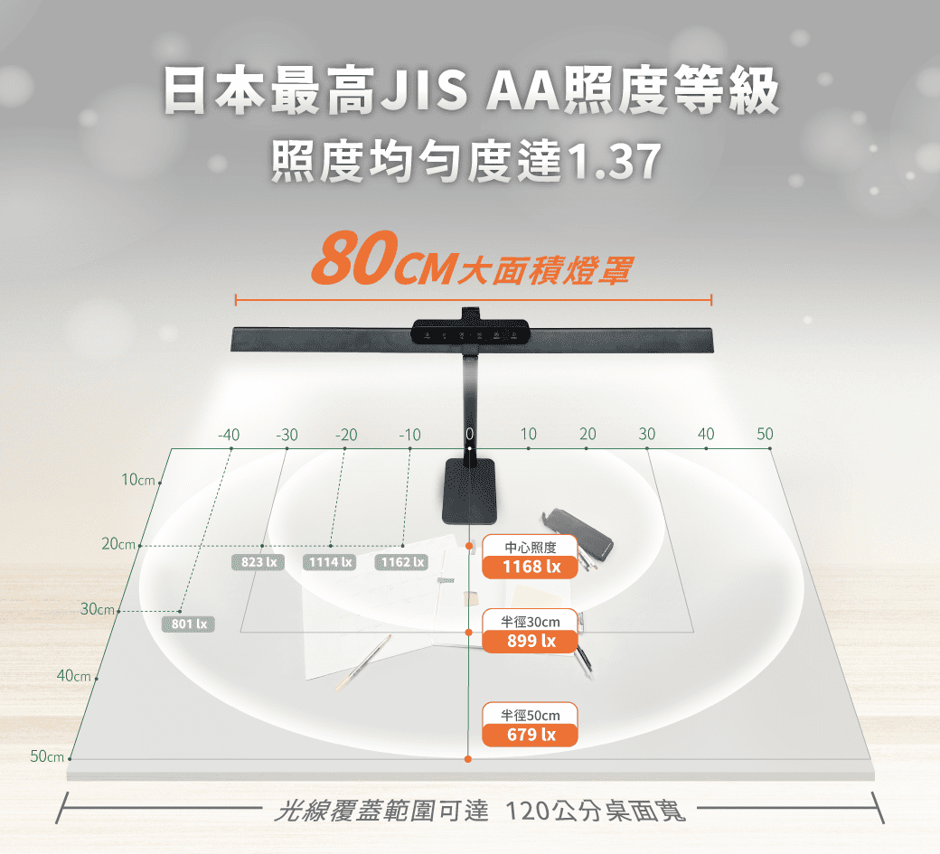 202504-全光譜護眼檯燈_官網圖文_大面積均勻發光