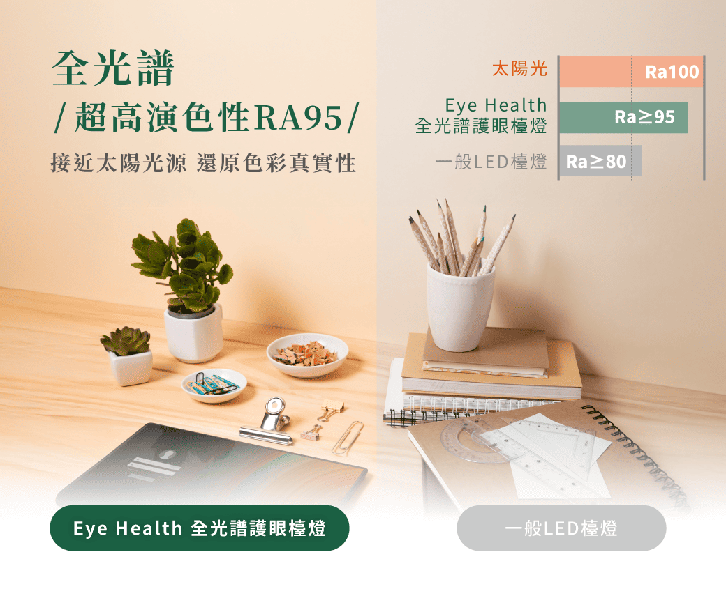 202504-全光譜護眼檯燈_官網圖文_模擬自然光環境