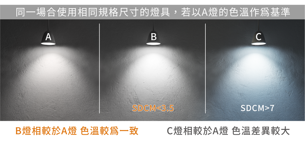 202506-可擺角方型崁燈系列_官網圖文-v01_低色容差