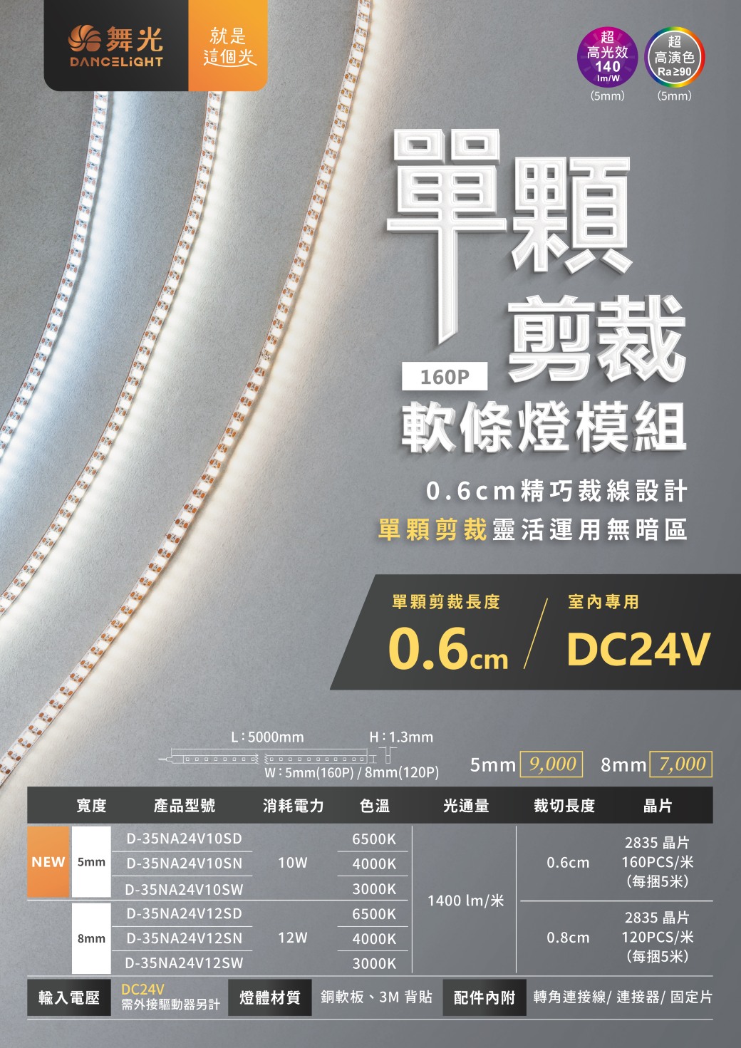 202506-160P室內專用 單顆剪裁軟條燈模組_EDM-v01