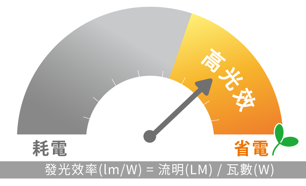 202507-T8 燈管系列_官網圖文-v01_高光效