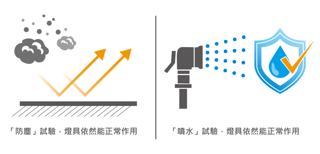202507-山姆草皮燈_官網圖文-v01_防塵防水