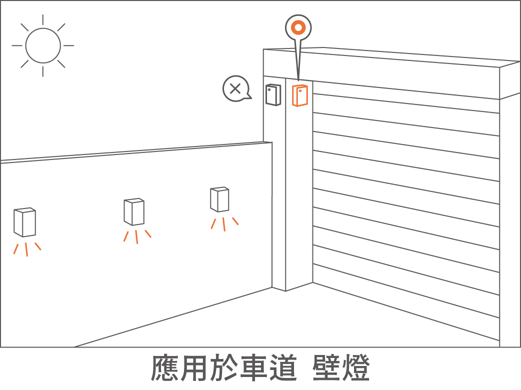 202507-防水定時光感應器_官網圖文-v01_應用於車道  壁燈
