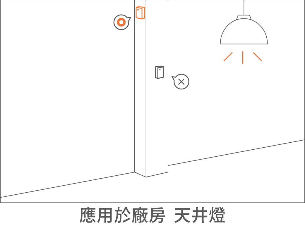 202507-防水定時光感應器_官網圖文-v01_應用於廠房  天井燈