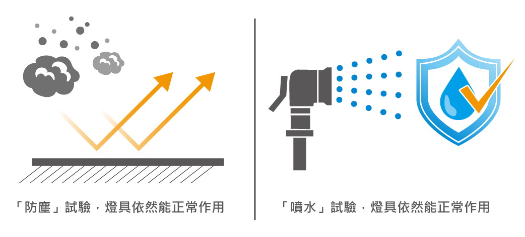 202508-飛艦天井燈-官網圖文_IP66