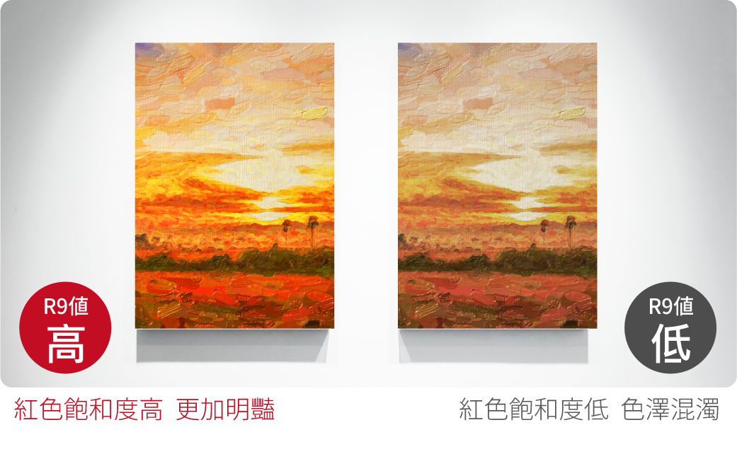 202508-480P室內用COB微剪裁軟條燈_官網圖文_演色性02