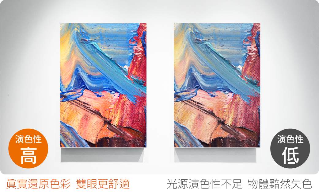 202508-480P室內用COB微剪裁軟條燈_官網圖文_演色性01