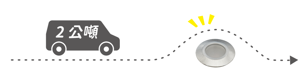 202508-1W迷你地底燈系列_官網圖文_可承重