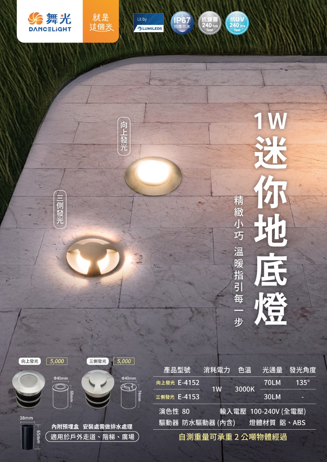 202508-1W迷你地底燈系列_EDM