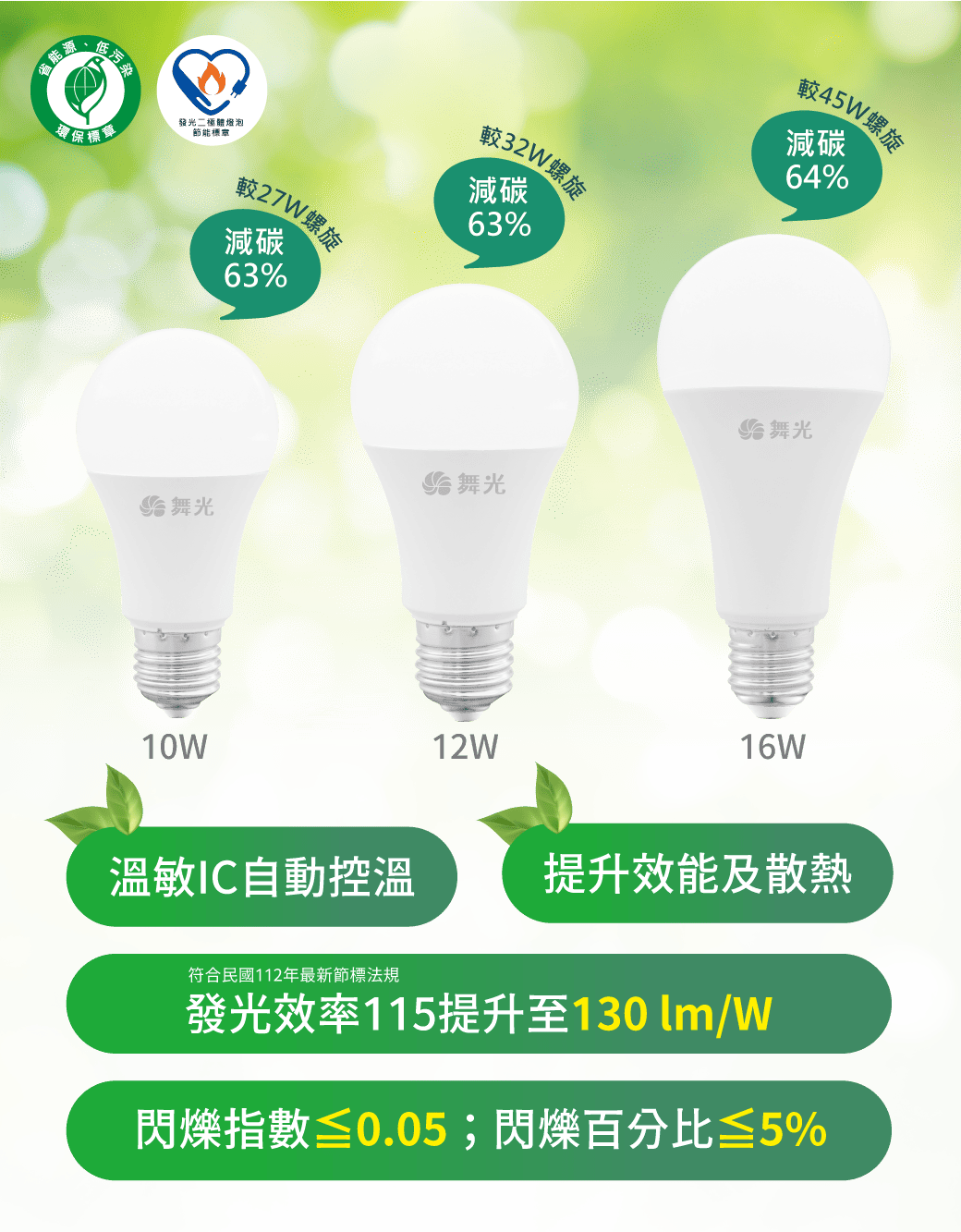 202508-環標燈泡_官網圖文_減碳