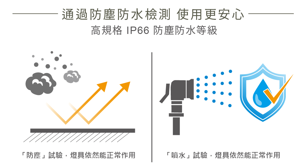 LED-T820DGL-WO_防水燈管_官網圖文-v01_03