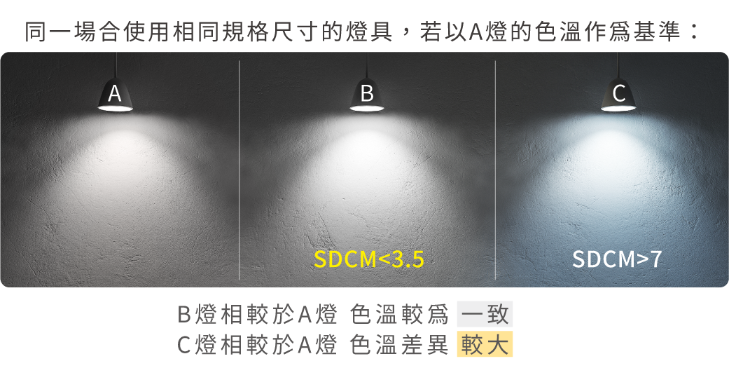 202509-5W馬修蜂巢防眩崁燈_官網圖文_低色容差