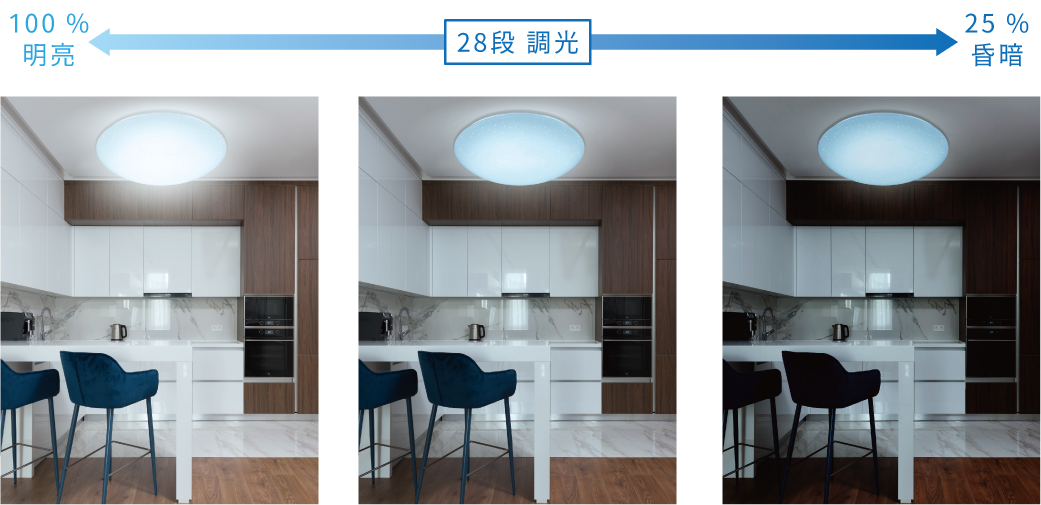202509-遙控吸頂燈共用特色_官網圖文_28段調光