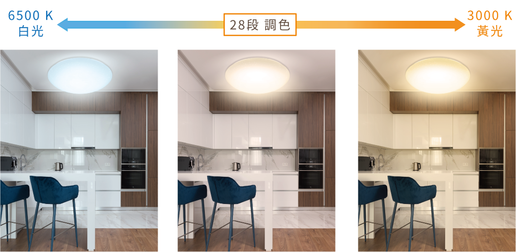 202509-遙控吸頂燈共用特色_官網圖文_28段調色