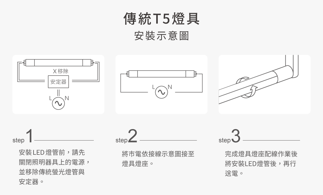2022南區-T5驅動內藏型燈管_官網圖文-v01_燈具安裝示意圖