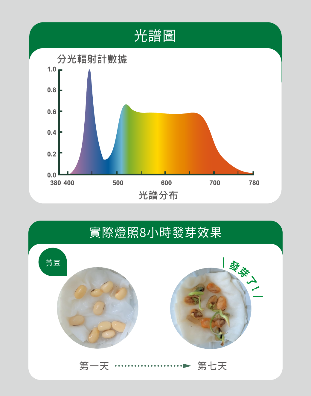 202307-全光譜燈管_官網圖文-v01_03