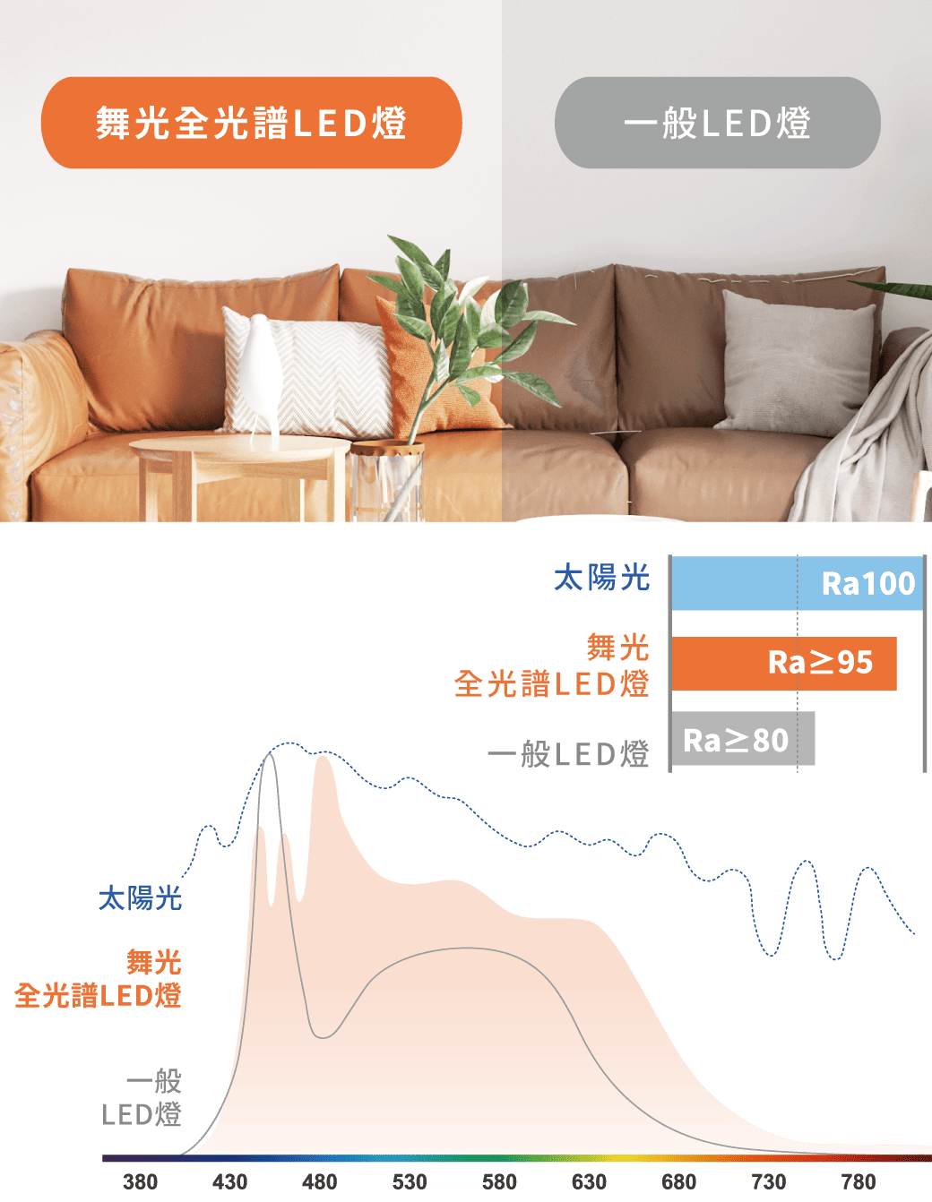 202309-全光譜PAR燈_官網圖文-v01_特色-全光譜