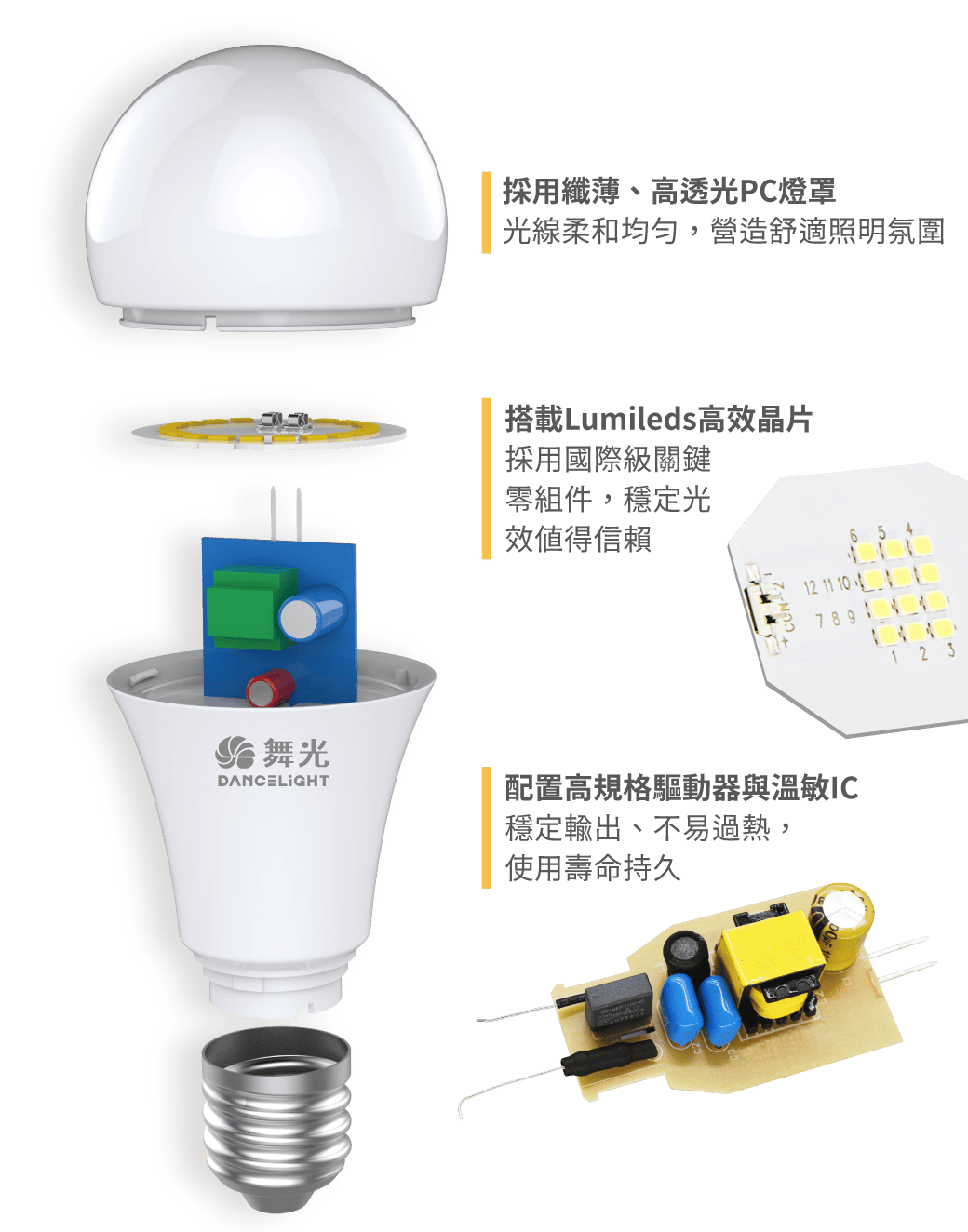 202502-7W_16W燈泡R10_官網圖文_結構