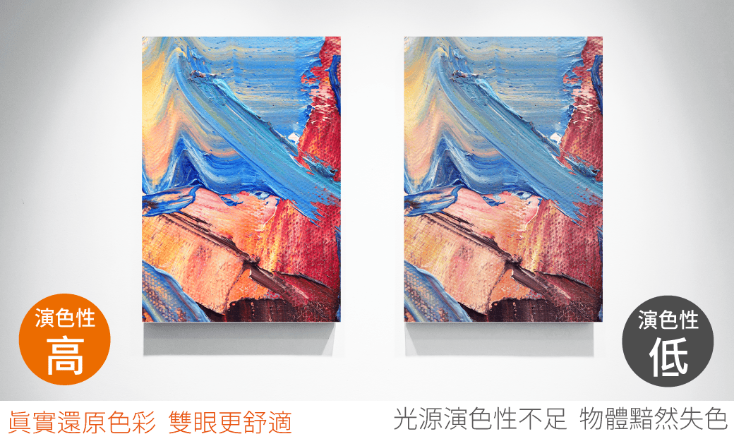 202502-7W_16W燈泡R10_官網圖文_演色性