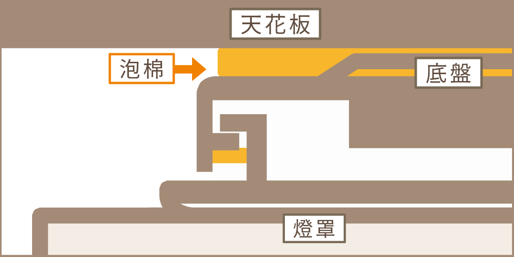 202510-星鑽壁切調光吸頂燈_官網圖文_不傷裝潢