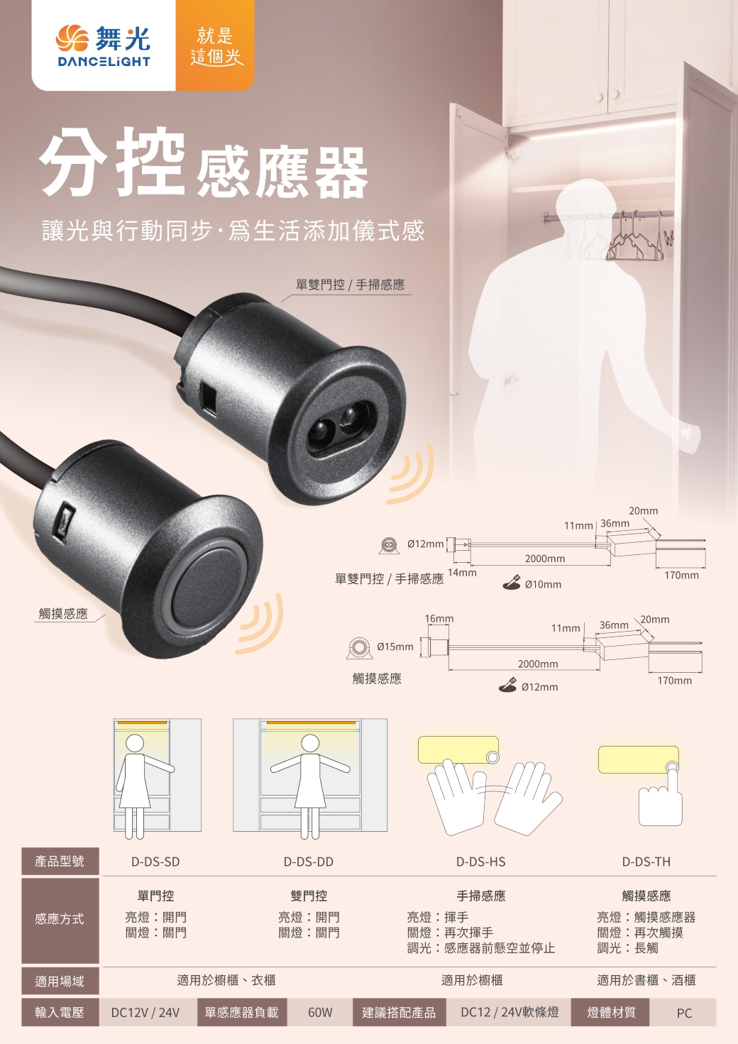 202510-分控感應器_EDM-v01