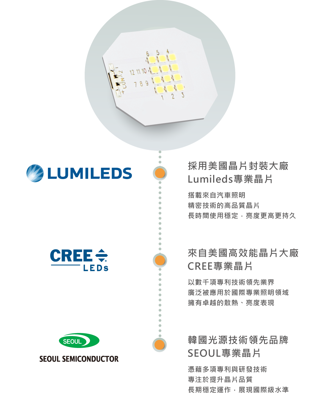關於我們-品質承諾2025_三款晶片