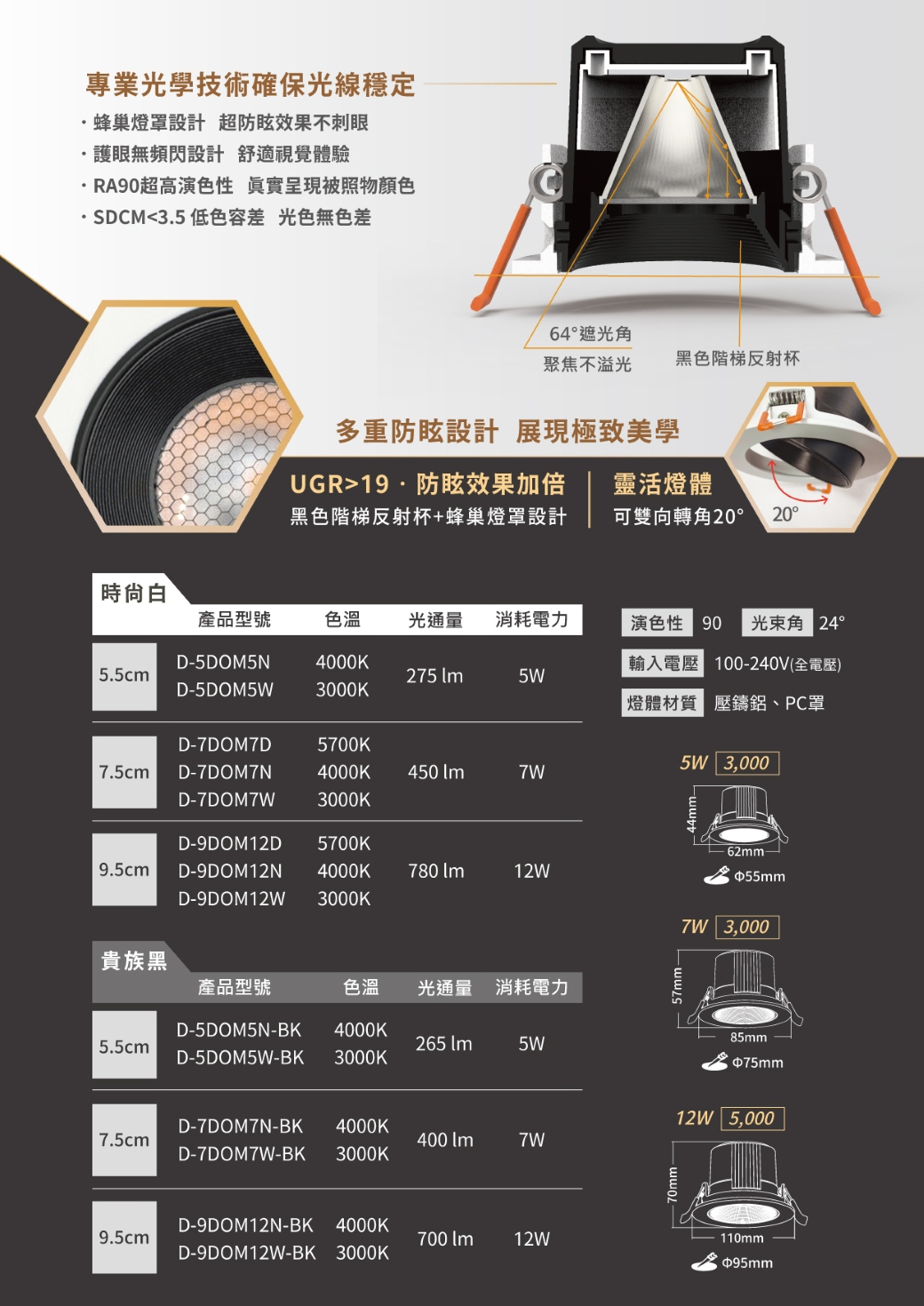 202511-馬修蜂巢防眩崁燈系列_EDM_背面