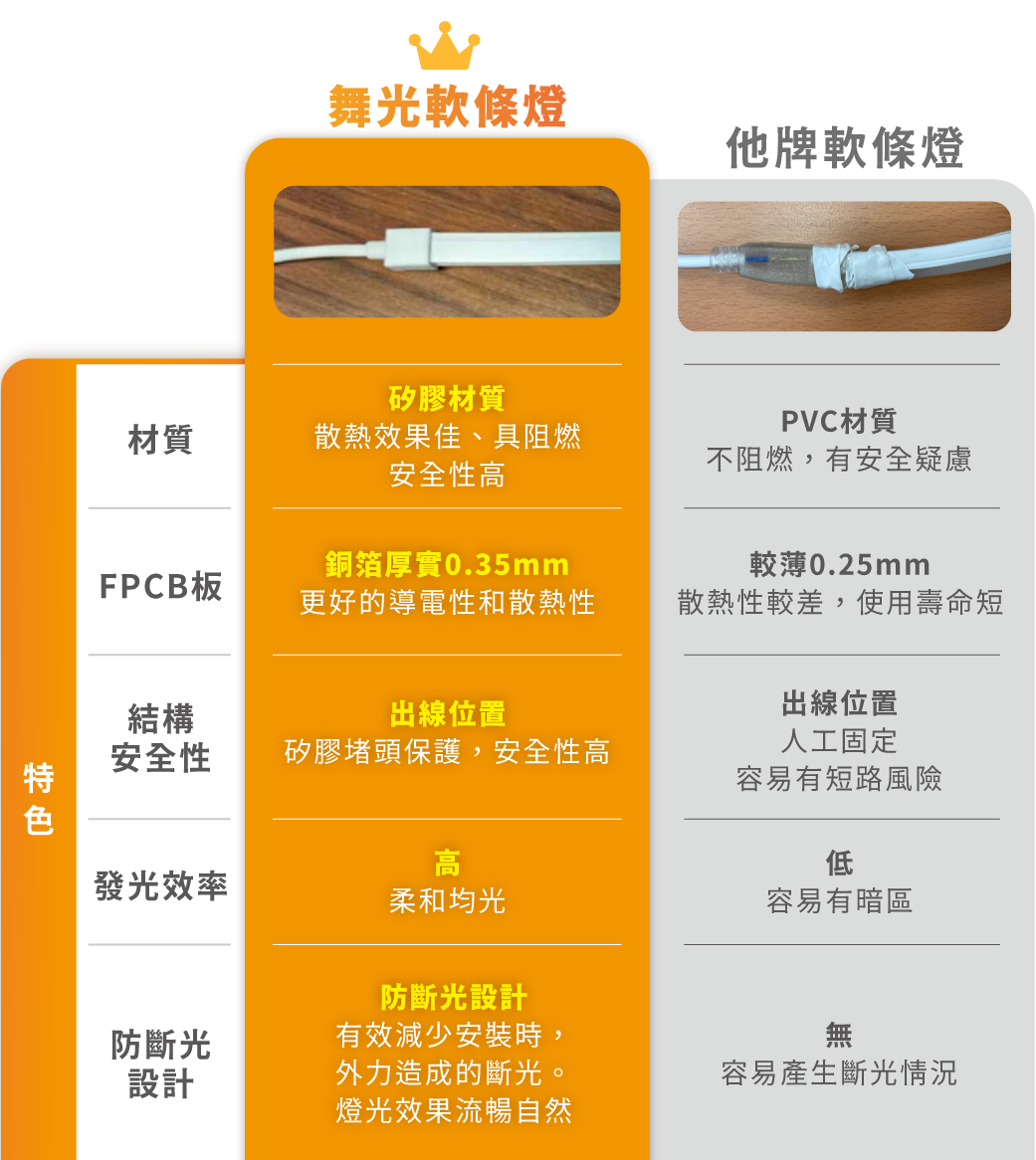 202511-品質公版_SMD軟條燈_表格