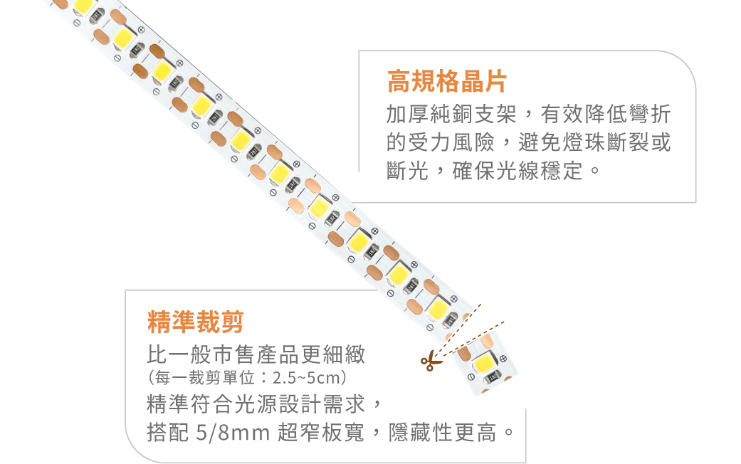 202511-品質公版_SMD軟條燈_02-四大設計優勢01