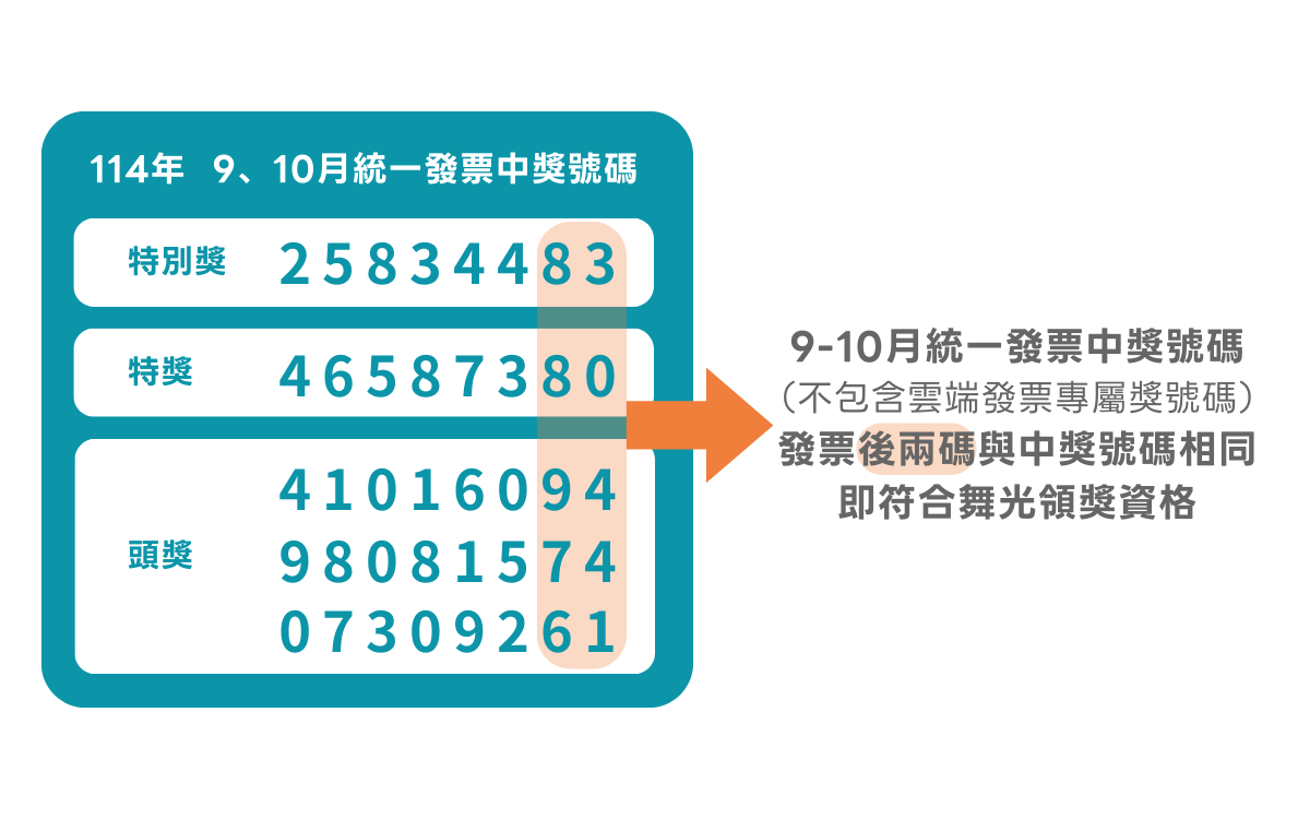2025-9.10月中獎號碼