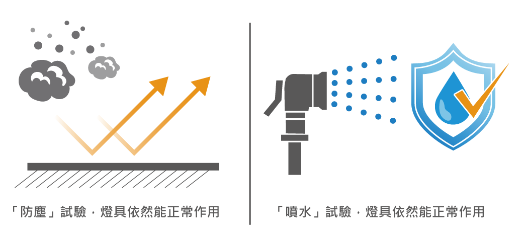 202511-微波感應戶外吸頂燈_官網圖文_IP66