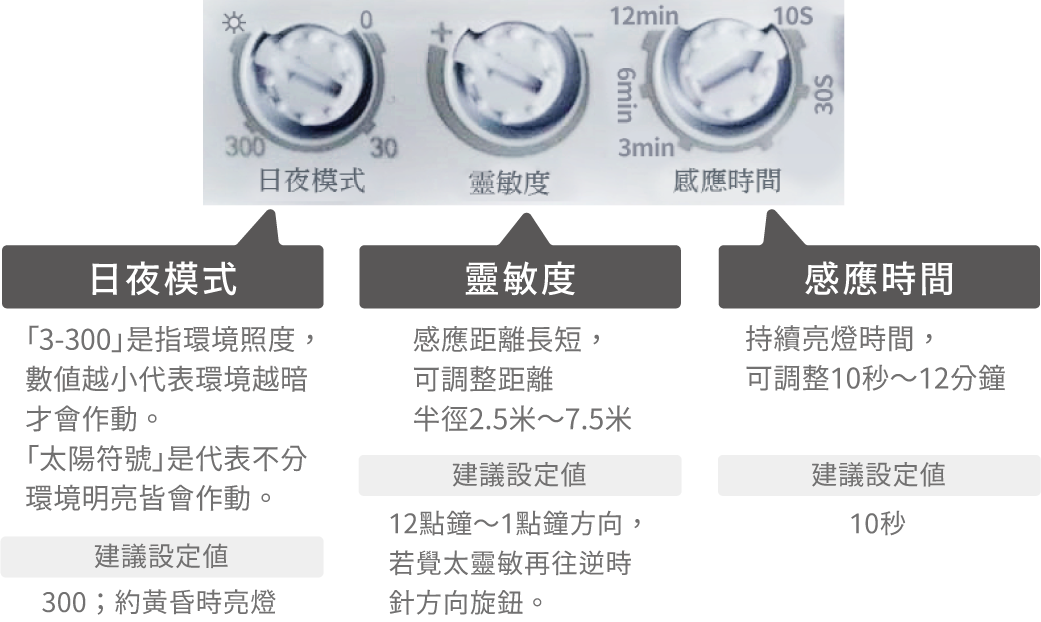 202511-微波感應戶外吸頂燈_官網圖文_旋鈕調整