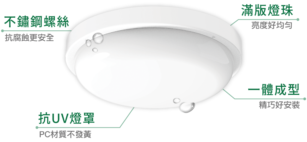 202511-防水吸頂燈_官網圖文v01_構造