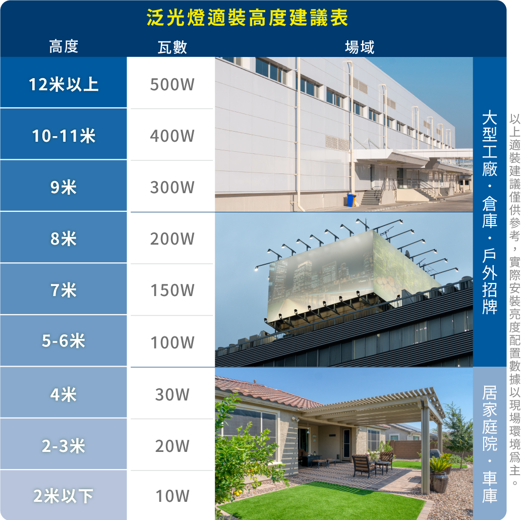 202512-品質頁面-v01_適裝建議表