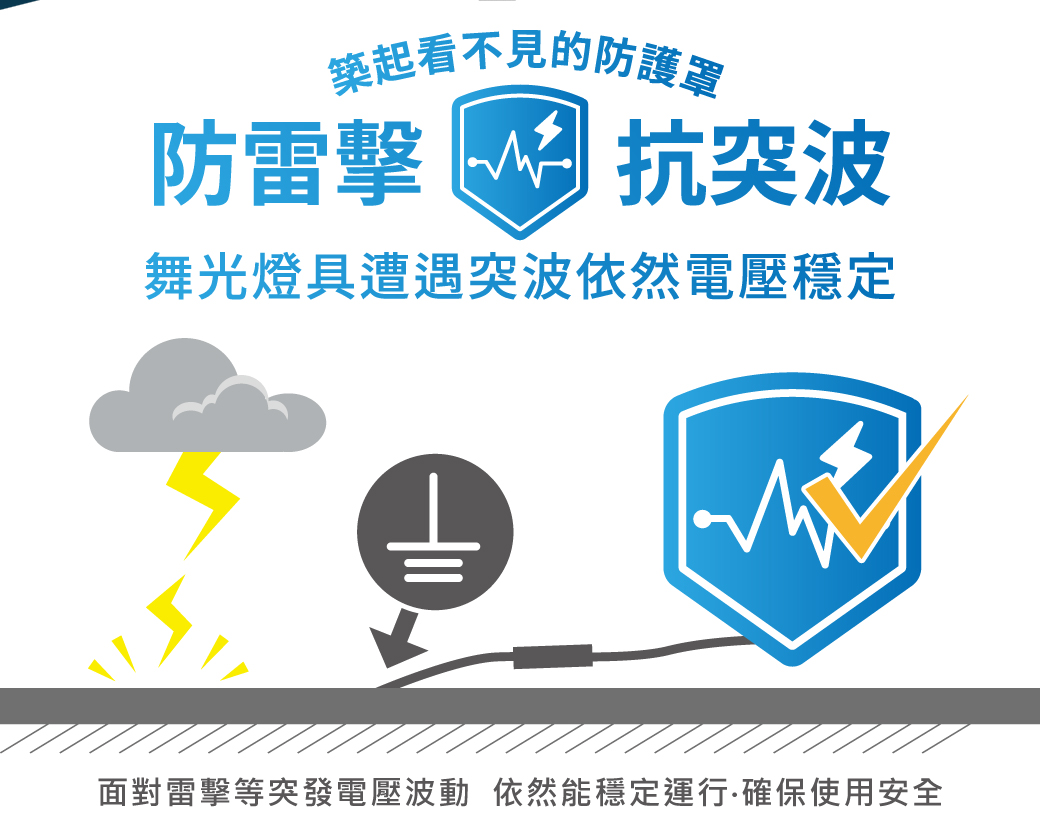202512-品質頁面-v01_抗突波